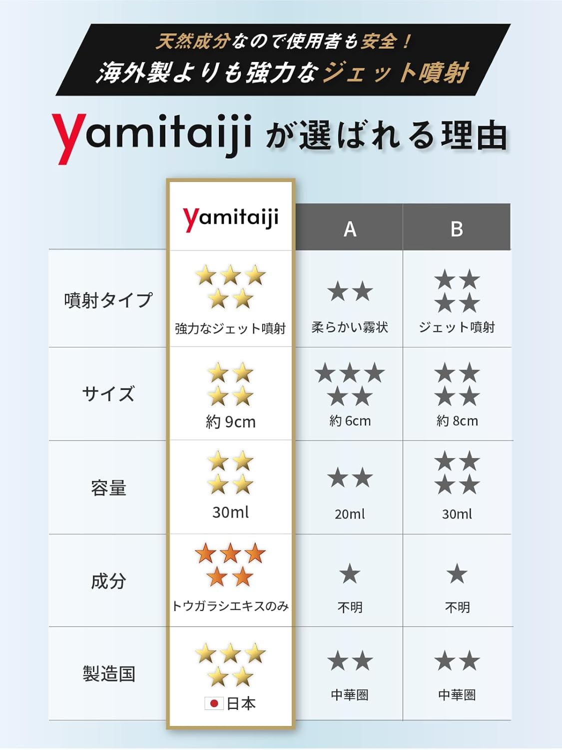 ALITTLE Tear Prevention Spray, Domestic Bear Spray, Self-Defense Capsaicin, Yamitaiji Spray, Safe, Made in Japan, Small, Security Goods, Made in Japan