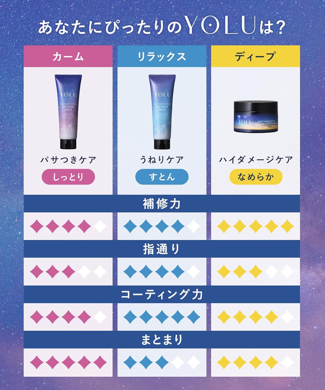 YOLU Yoru Deep Night Repair Hair Mask