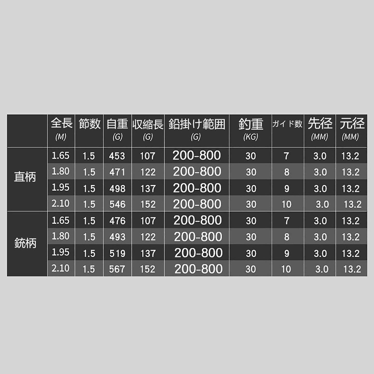 Boat Rod, Fishing Rod, Casting Rod, Inshore, Deep Sea, No. 150, Big Game Rod, Grip, Removable, 5.9 ft (1.65 m), 5.9 ft (1.8 m), 5.9 ft (1.95 m), 6.6 ft (2.1 m), Spinning/Casting, Boat Fishing, Sea