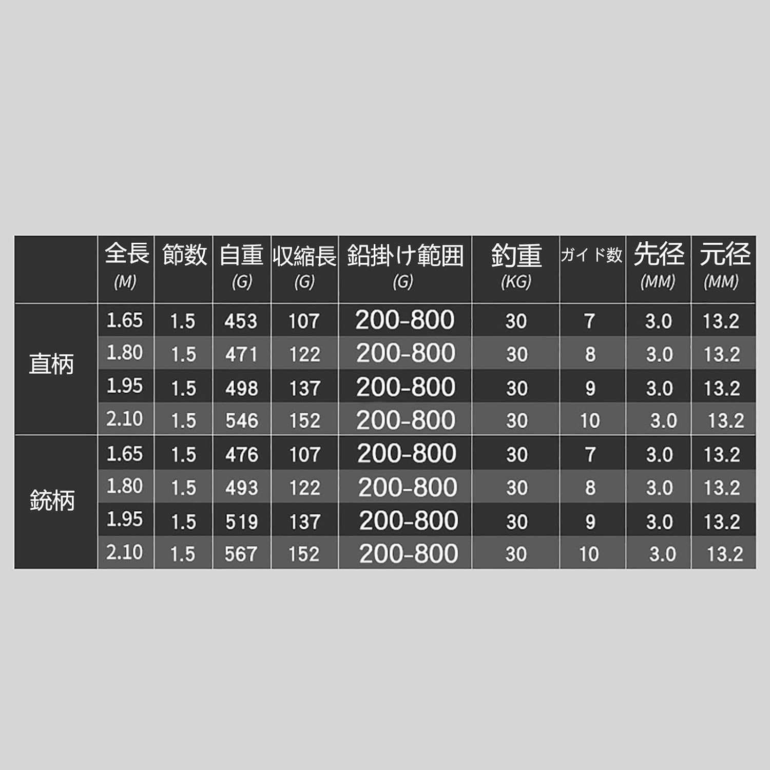 Boat Rod, Fishing Rod, Casting Rod, Inshore, Deep Sea, No. 150, Big Game Rod, Grip, Removable, 5.9 ft (1.65 m), 5.9 ft (1.8 m), 5.9 ft (1.95 m), 6.6 ft (2.1 m), Spinning/Casting, Boat Fishing, Sea