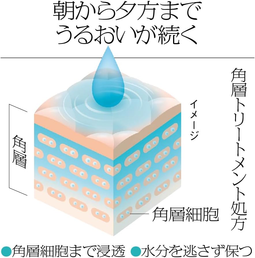 Sofina iP Corneum Treatment Basic Makeup