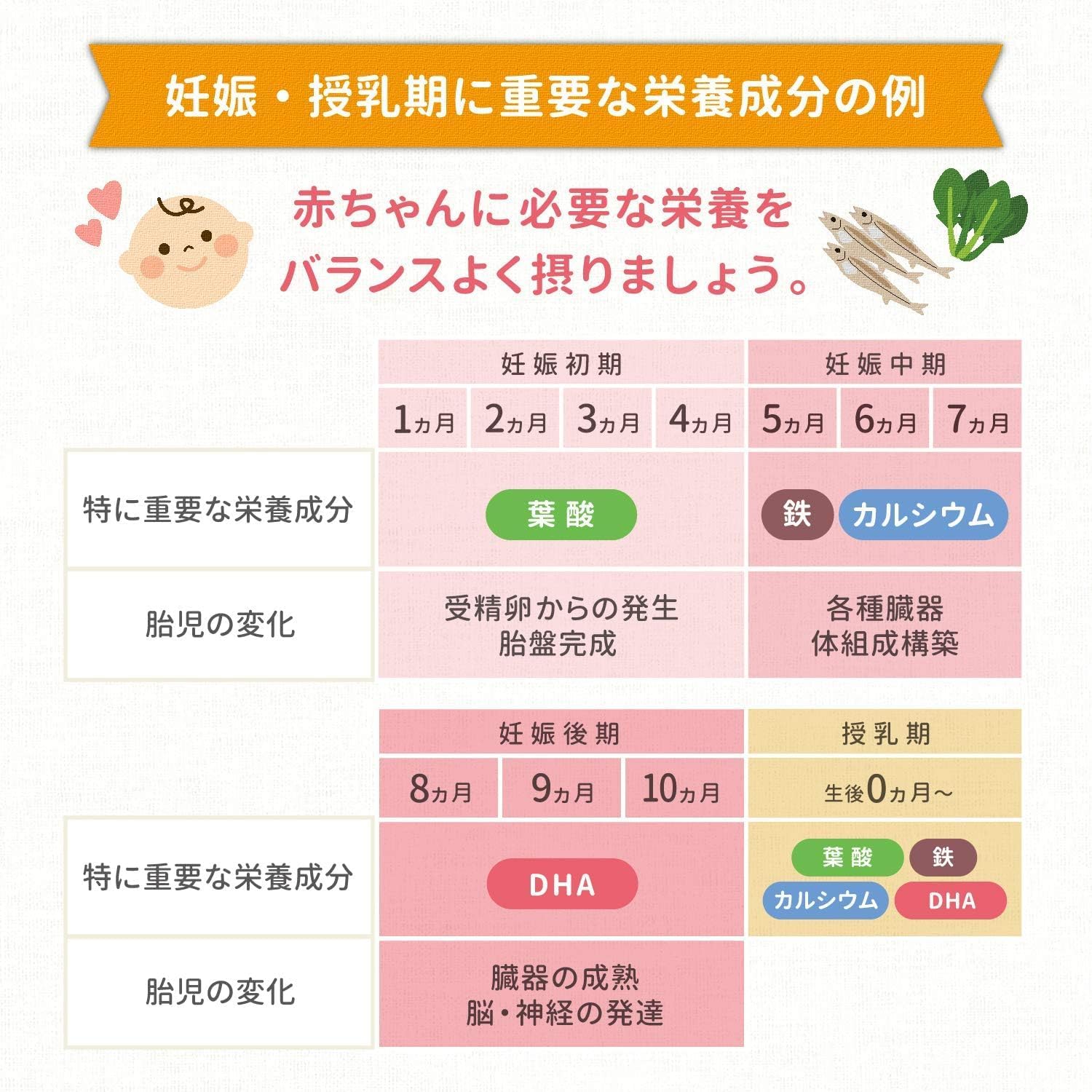 Morinaga Mama DHA, 90 Tablets (Approx. 30 Day Supply), Pregnancy - Nursing Period, Maternity