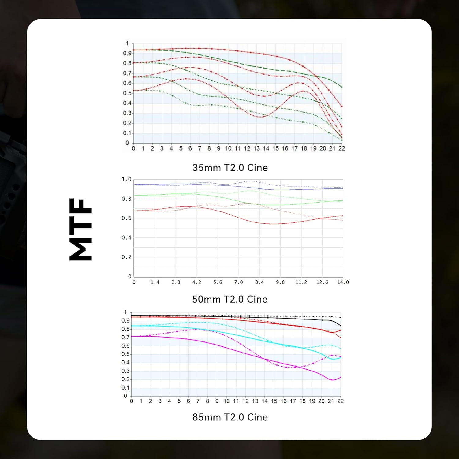 7artisans 35mm T2.0 Large Aperture Cine Lens for Leica, Sigma, Panasonic L Mount