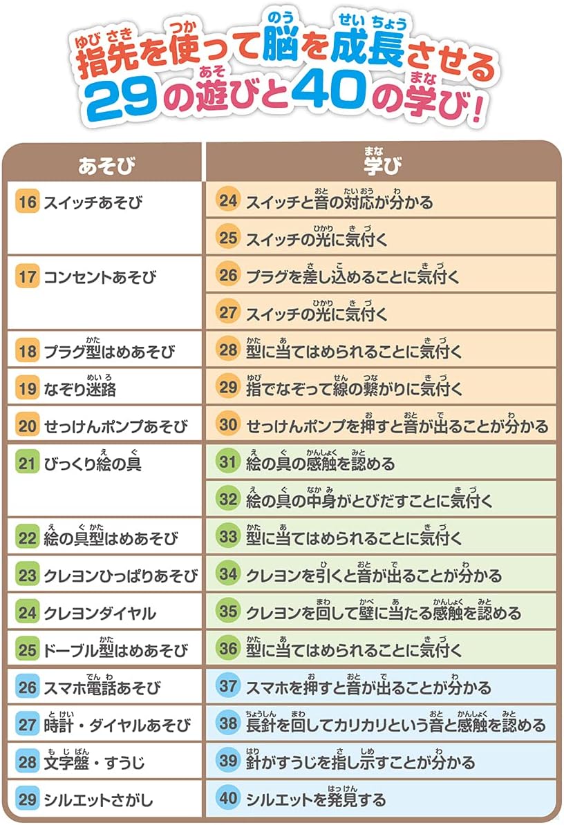 Monpoke Pikachu and Friends Hands Play Box