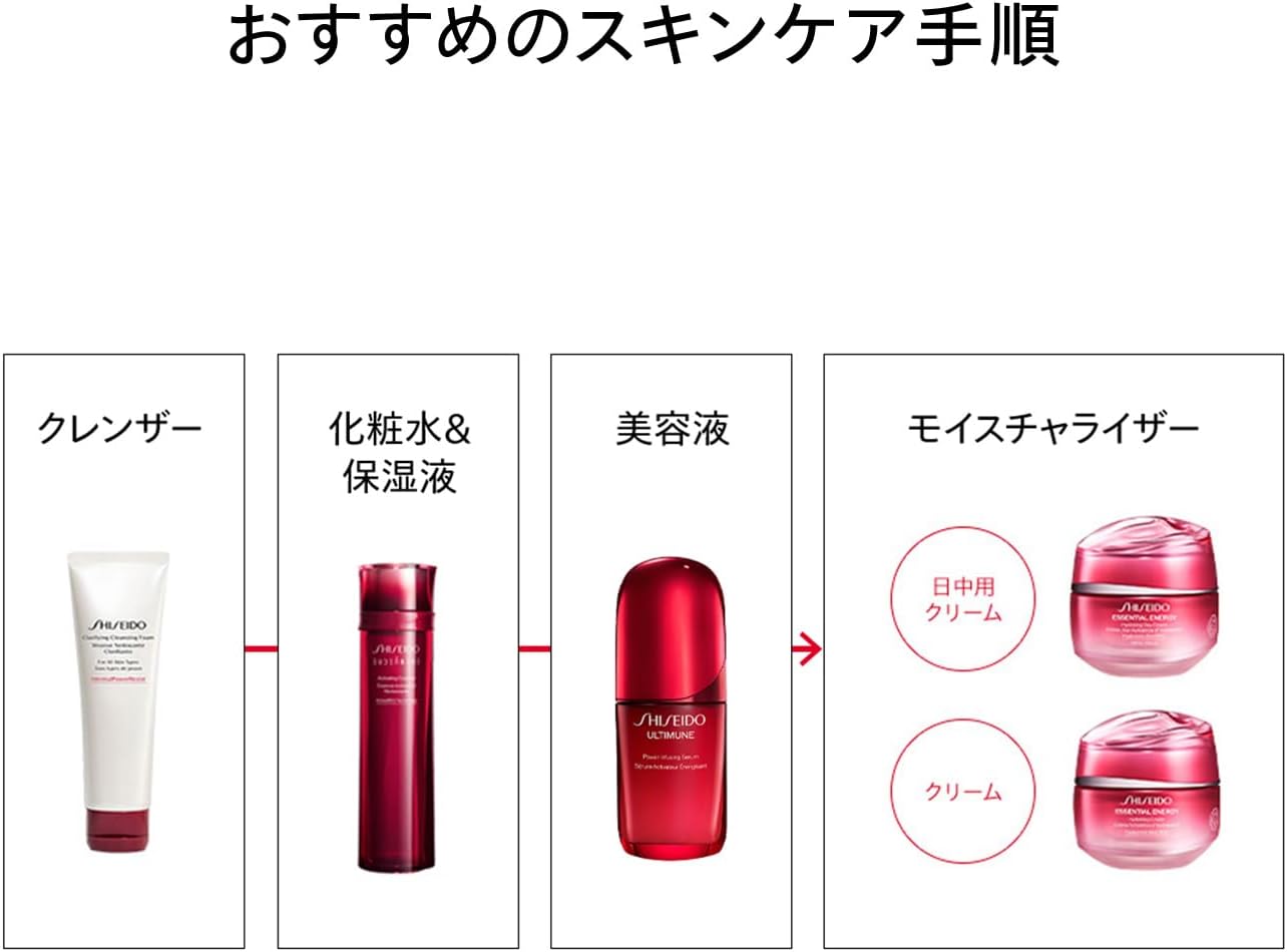 SHISEIDO Essential Inerja Hydrating Day Cream 1.8 oz (50 g) SPF20 PA+++