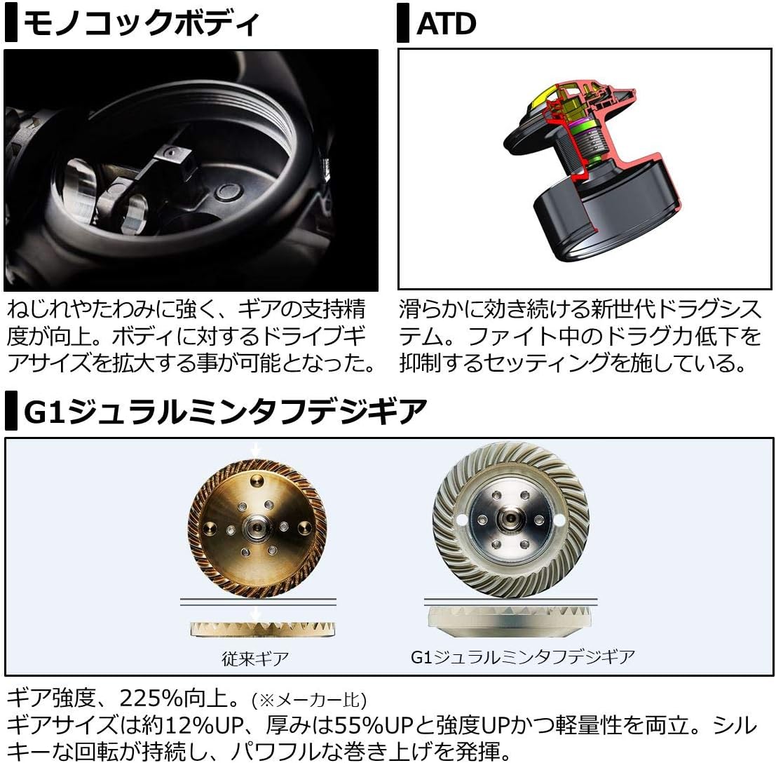 Daiwa Spinning Reel 21 Celtate SW Shore Offshore Jigging Casting (2021 Model)