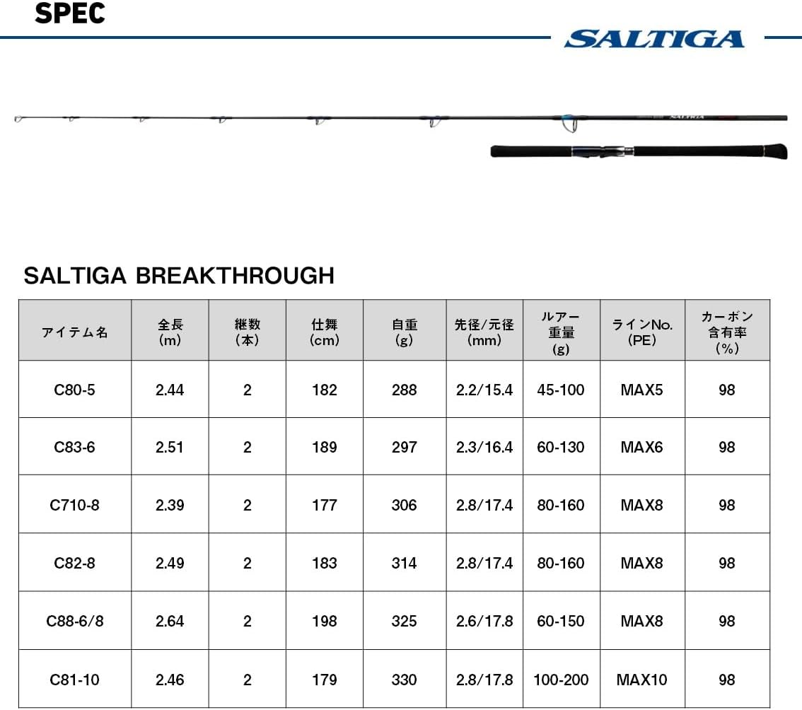 DAIWA Casting Rod, SALTIGA BREAKTHROUGH C83-6/C710-8/C82-8 Various (2024 Model)