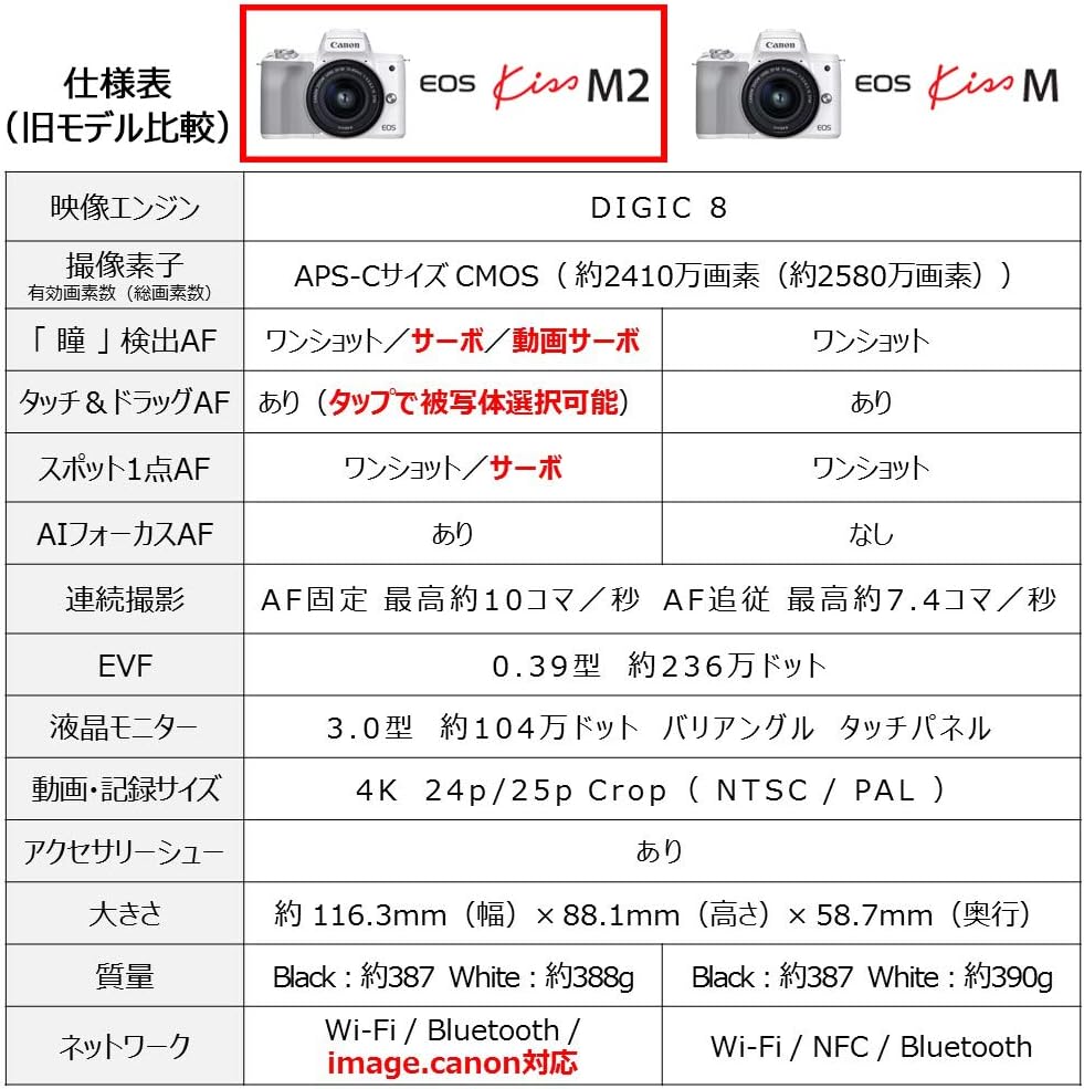 Canon EOS KISSM2BK-WLK Kiss M2 Mirror-less Camera, Double Lens Kit, Black