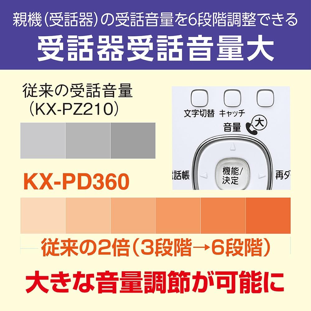 【Authentic Product】Panasonic KX-PD360DL-W Digital Cordless Plain Paper Fax (with 1 Handset) with Junk Prevention Function, 6-Level Ringer Volume Adjustment 【Excellent Security Phone, Recommended