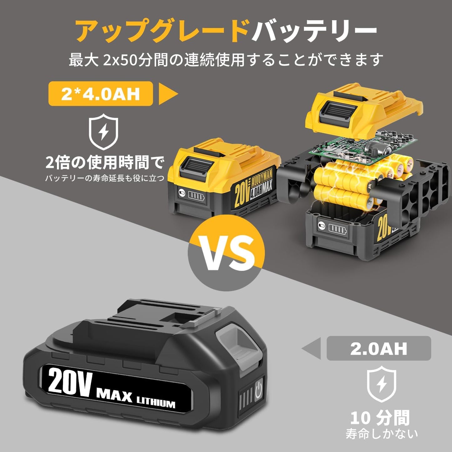 Alloyman Rechargeable Tiller for Home Use, 2025 New Release, 2 Pieces 2.0 Ah Battery Set, 20 V, Tilling Width 10.0 inches (255 mm), Tilling Depth 8.7 inches (220 mm), Cordless, Small, Lightweight