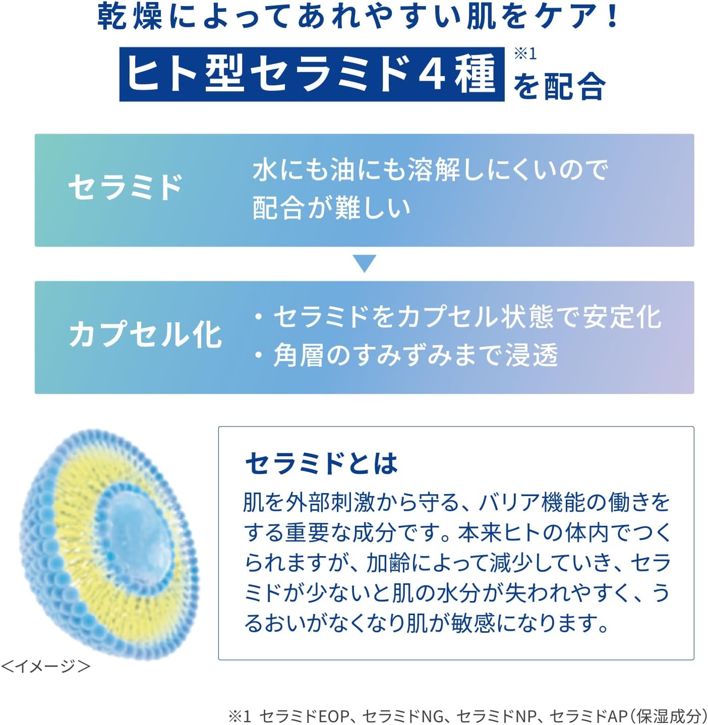 Pure Natural pdc Pure NATURAL Ultraviolet Protection Essence Lotion UV 210ml