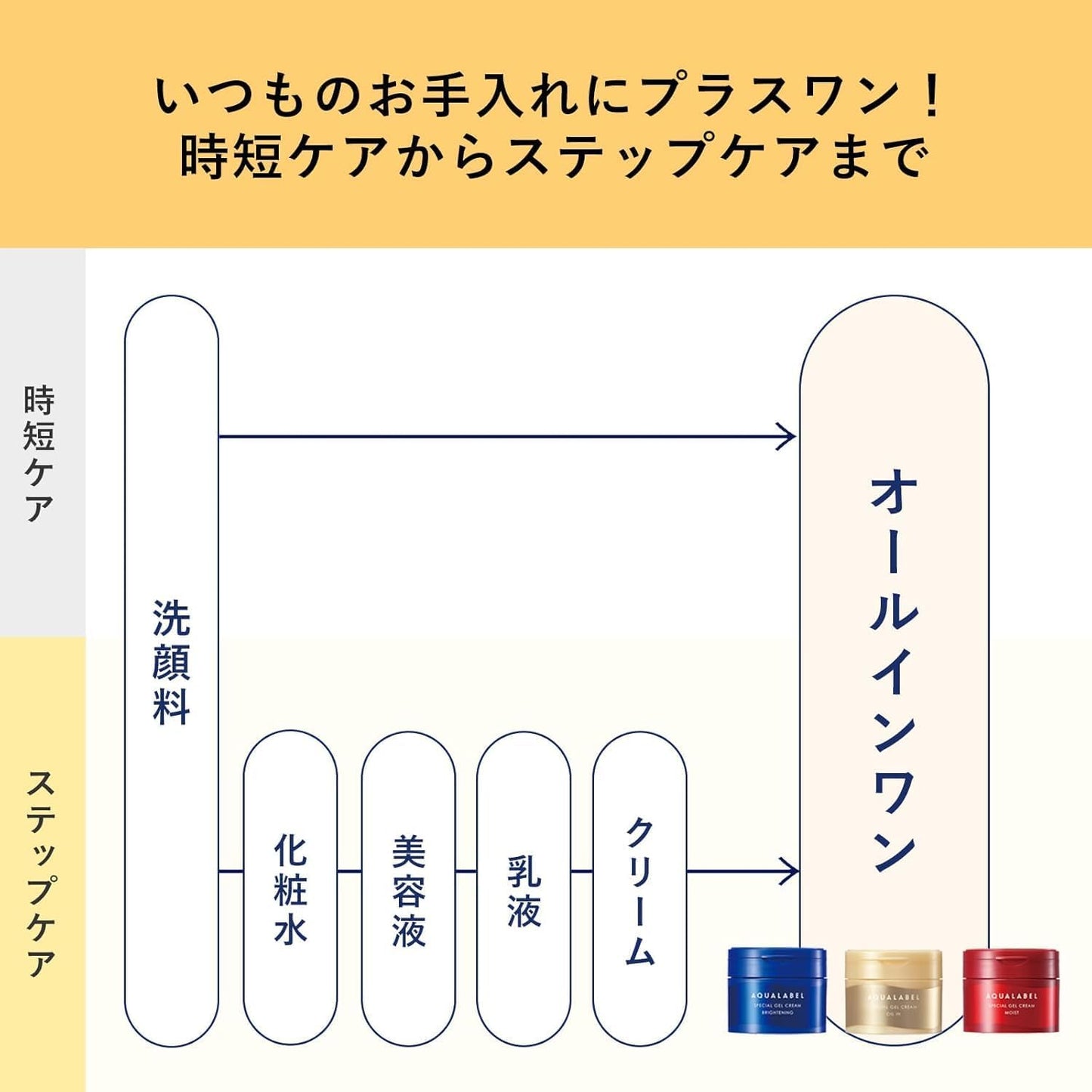 Aqua Label Special Gel Cream, EX (Oil In), L 2, 3.8 oz (108 g), Main Unit, Retinol Palmitate, Aging Care, All-in-One (Limited Edition)