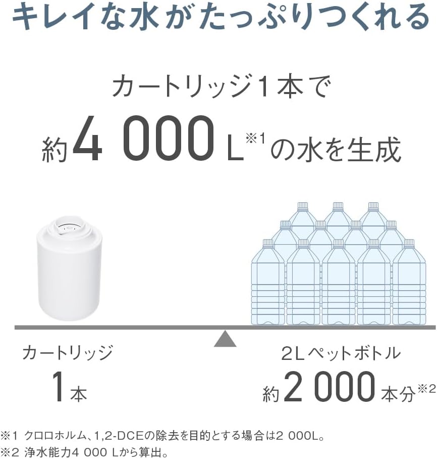 Panasonic Water Purifier TK-CJ14-W