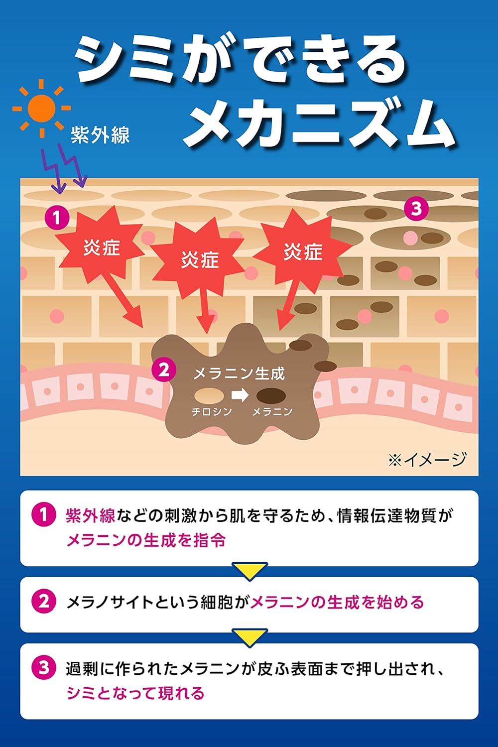 Men's Keshimin Cream Spot Protection 0.7 oz (20 g)