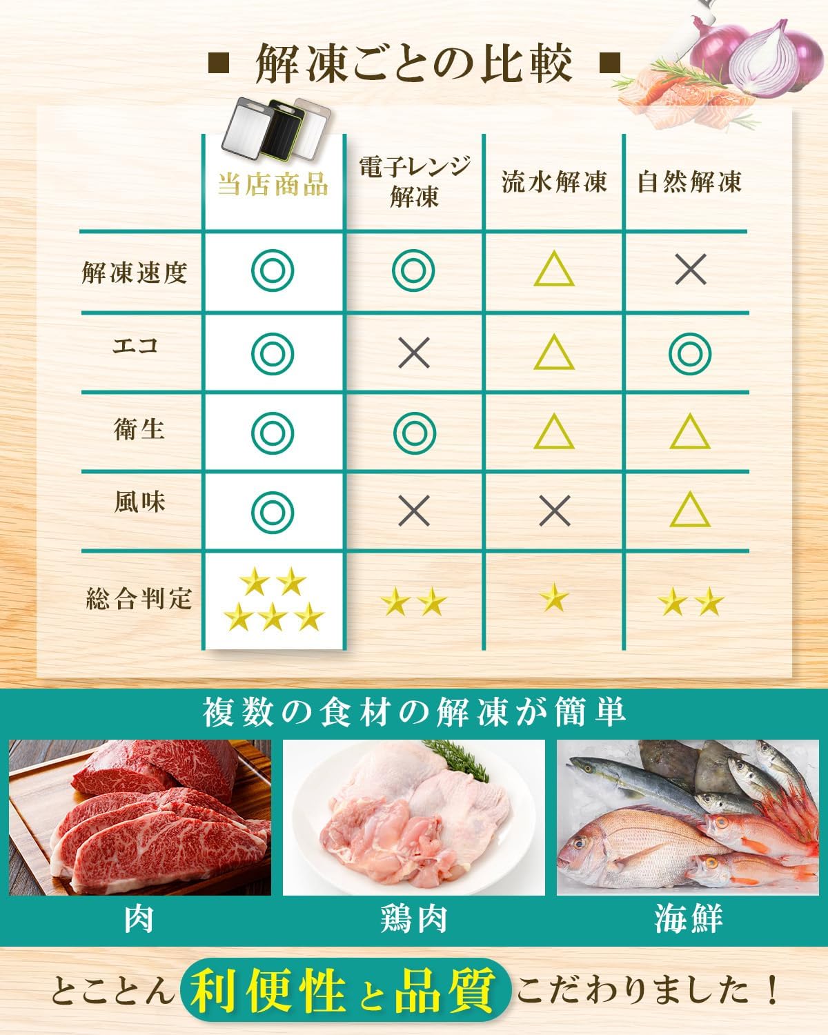 Cutting Board Defrost Plate Grater Sharpener Non-Slip