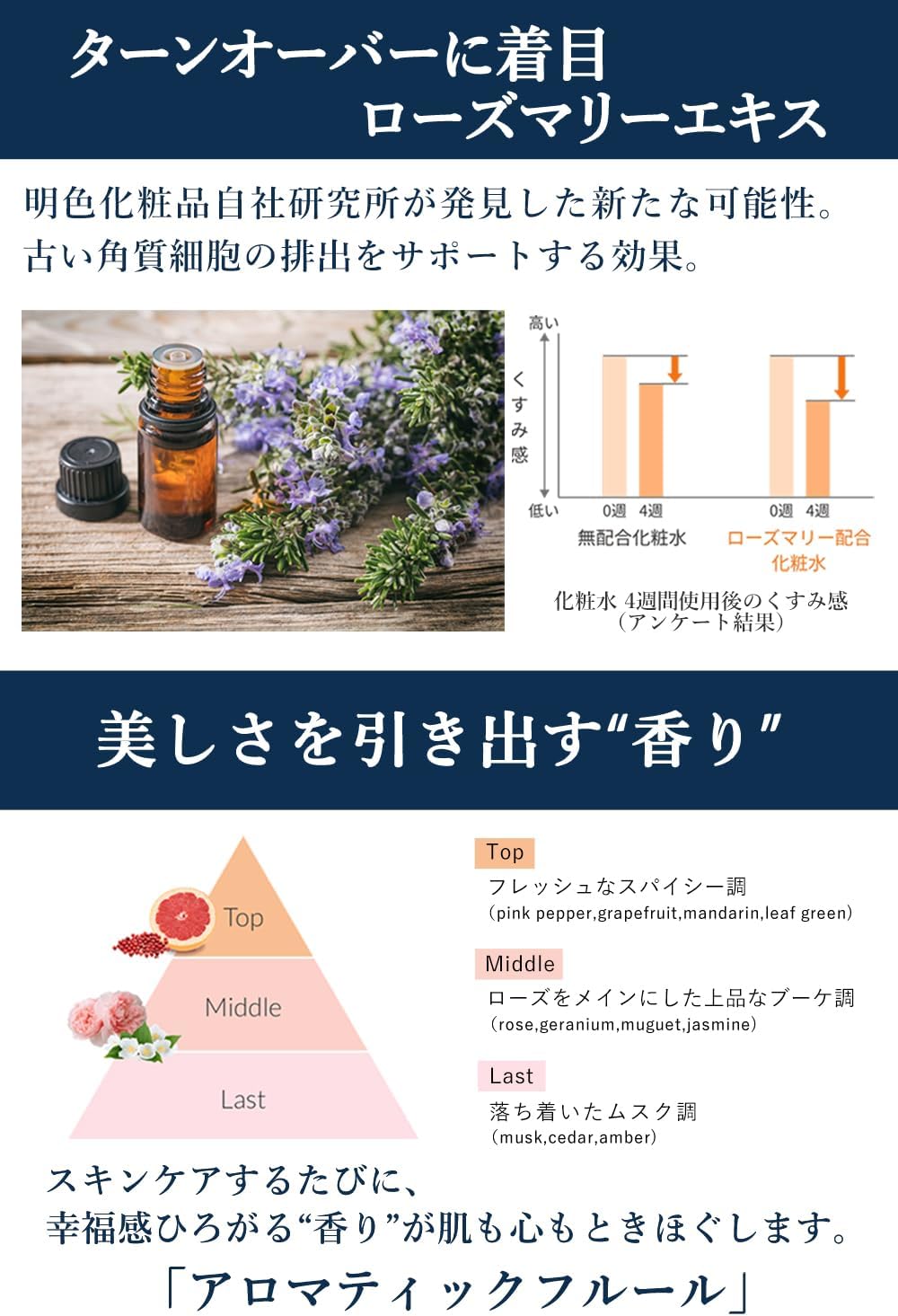 Medicine Medicot All-in-One Gel, Wrinkle Reduction, Whitening, 1.8 oz (50 g), Niacinamide Quasi-Drug, Made in Japan