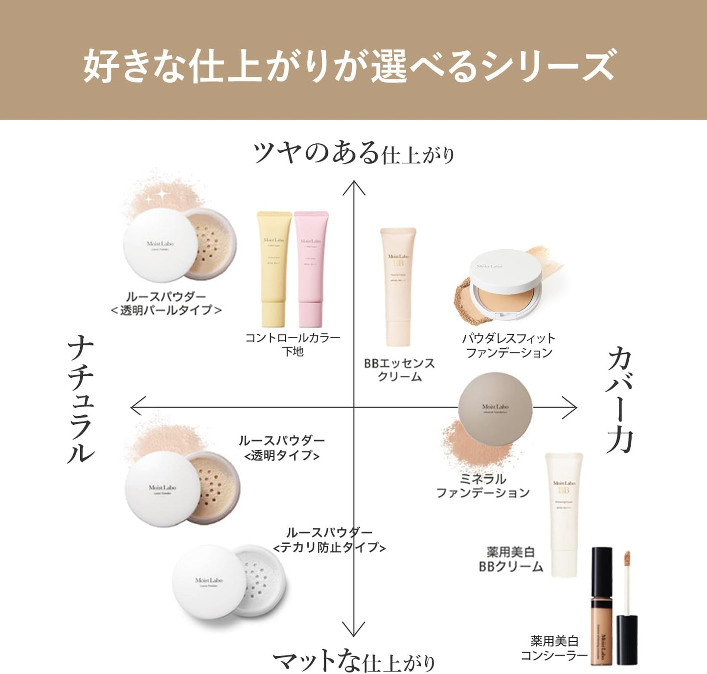 (Exclusive) Moist Lab BB Essence Cream (Natural Ochre), 1.1 oz (30 g), SPF50 PA++++ (High Moisturizing/Pore Cover), Made in Japan