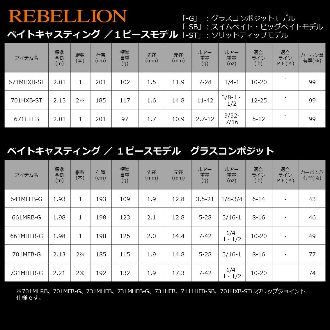 Daiwa Rebellion Bass Rod, Spinning/Bait, 2-Piece Model, Various