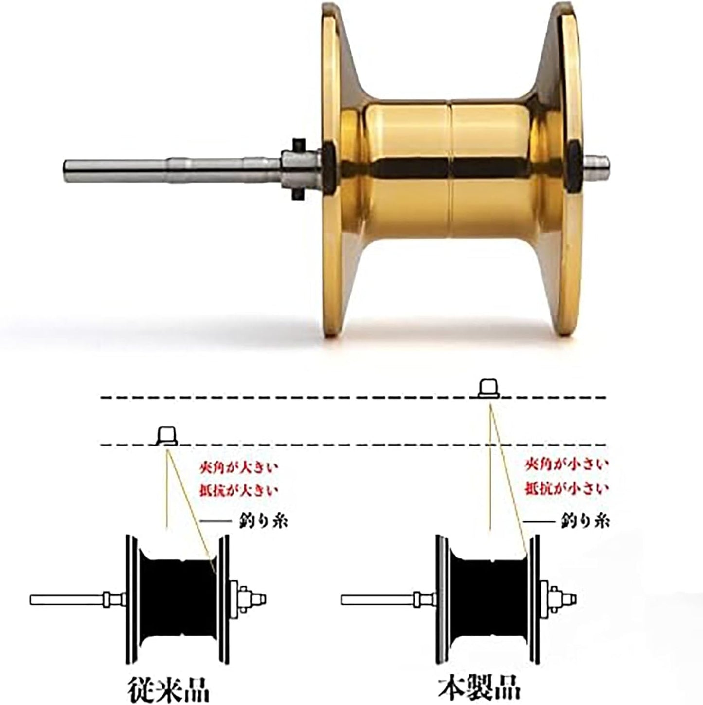 Ideal for Beginners, Bait Reel, Left Winding, Right Handle, Ultra Lightweight, Deep Groove Spool, Maximum Drag 17.7 lbs (8 kg), Gear Ratio 7.2:1, Aluminum Alloy Spool, For Sea, Streams, Fishing