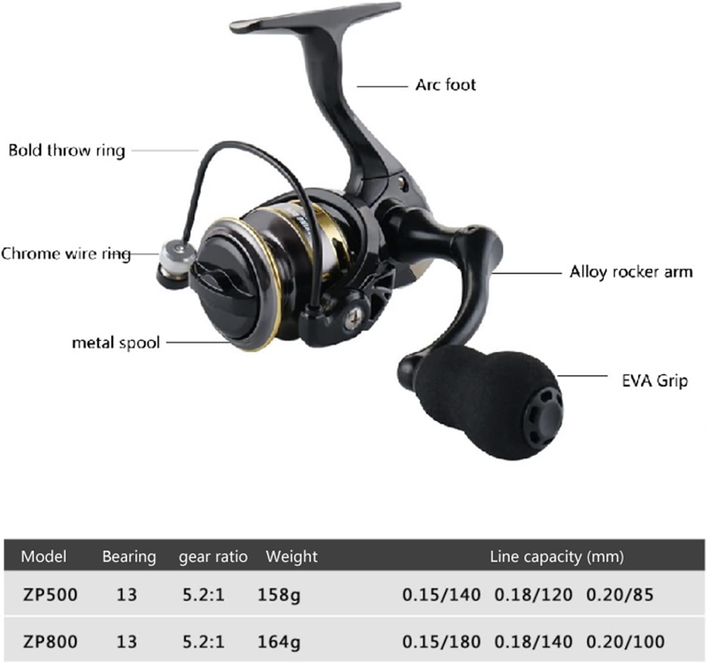 Jill Cub 500/800 Series EVA Grip Ultralight Fishing Reel 12+1BB High Speed Gear Ratio 5.2:1 Mini Spinning Reel (Size : 13, Color: FISHING REEL_500 SERIES)