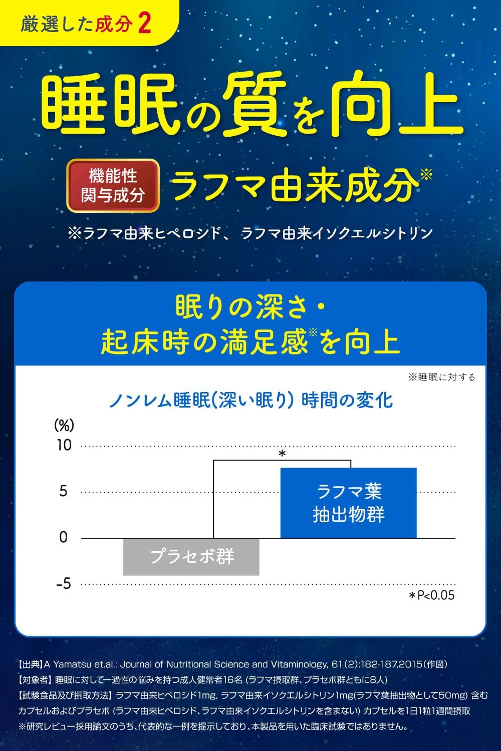 Double Approach of Intestinal Activity × Sleep! New Concept Lactic Acid Bacteria Supplement Improves Intestinal Environment and Sleep Quality Boracare Balance with Lactic Acid Bacteria Rahma Alpha (30
