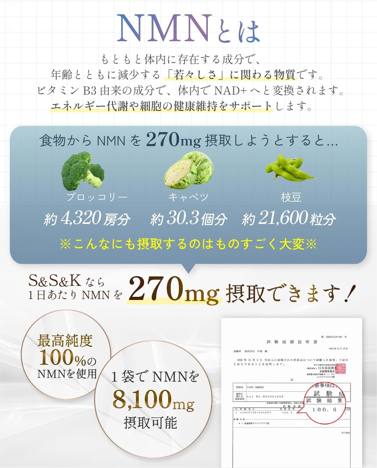 【Physician-Supervised】Hydrogen Supplement 36-Hour Sustained Hydrogen 225mg NMN High Purity 100% 8100mg S&S&K Enzymes Green Papaya Royal Jelly 78 Natural Ingredients 30-Day Supply 90 Tablets GMP Made