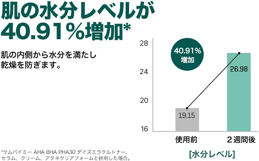 SOME BY MI AHA-BHA-PHA 30 Days Miracle Serum 1.7 fl oz (50 ml)