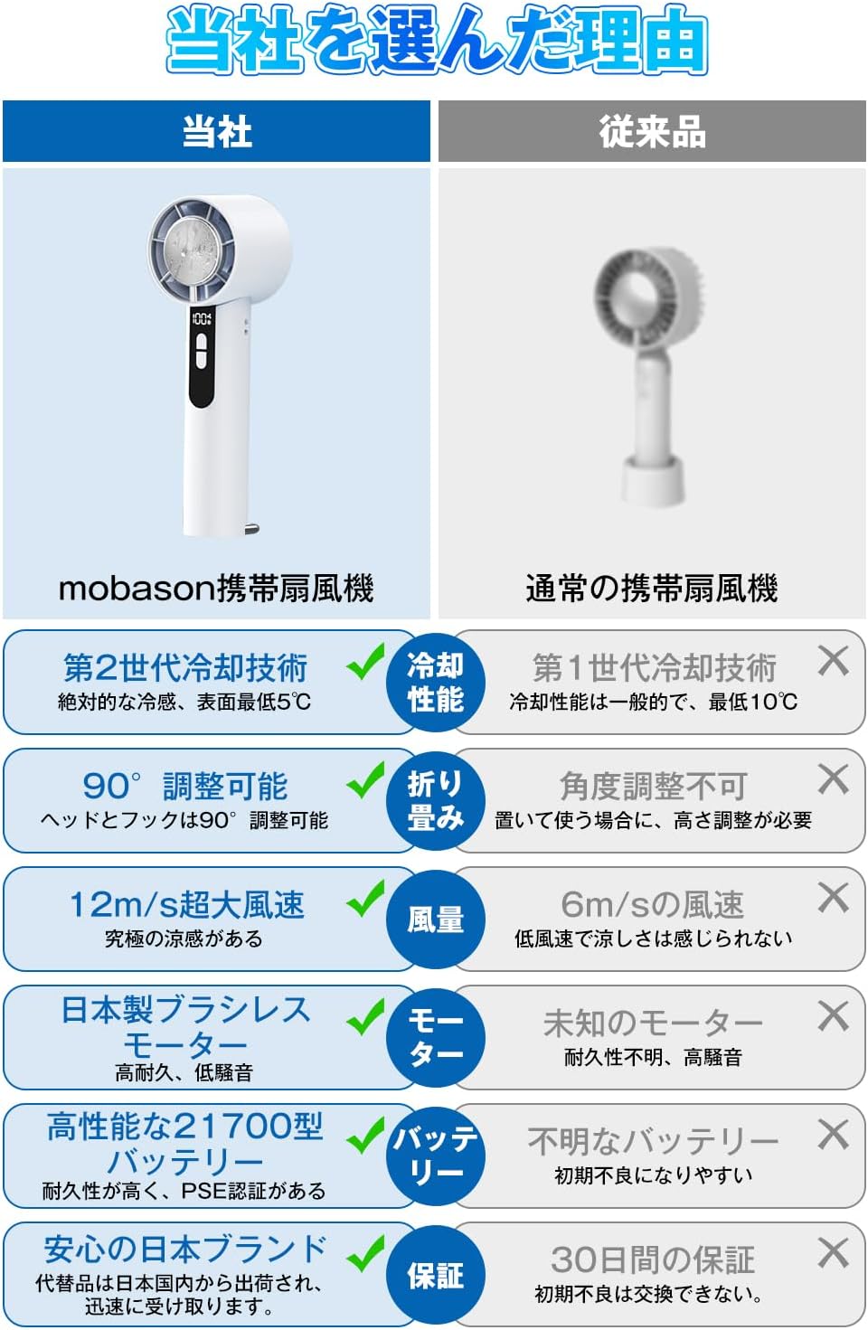 Handy Fan (2025 New Release) with Cooling Plate, Digital Display, Japanese Brushless Motor, Handheld, Neck/Tabletop, 3-in-1 Fan, 5,000 mAh, Large Capacity, 100 Levels of Air Flow Adjustment, Powerful