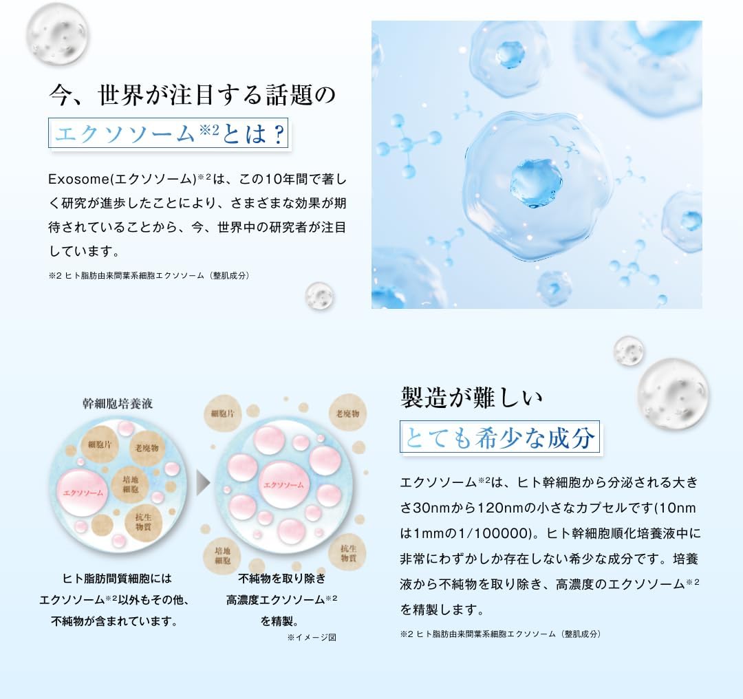 All-in-One Gel 1.8 oz (50 g) Human Fat Derived Mesenchymal Cell Exosome