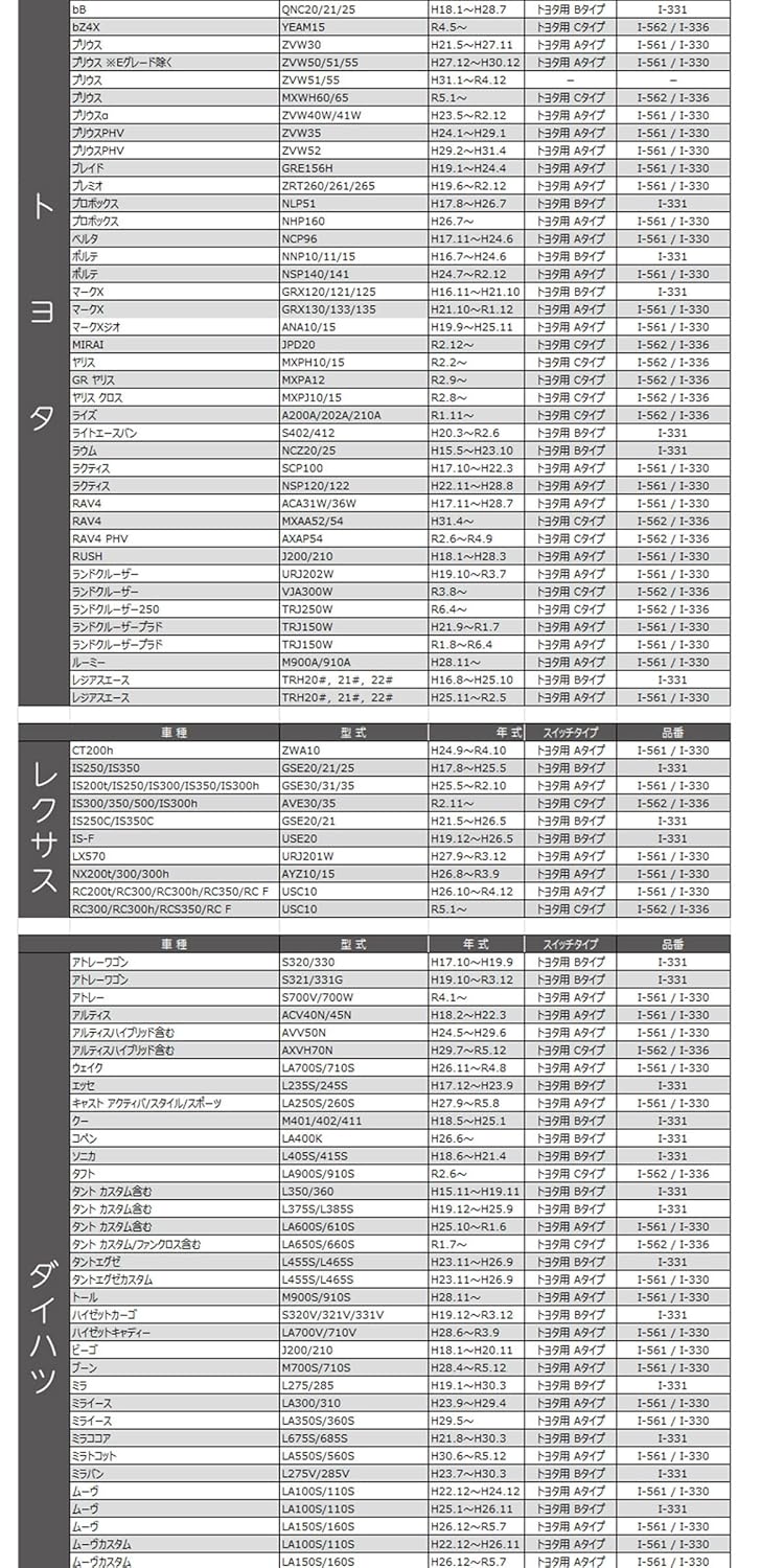 Genuine Style Switch for Suzuki A Type Green Universal Type