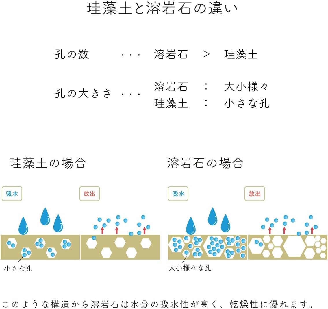 Hello Kitty Lava Stone Bath Mat, Hello Kitty & Leopard, Width 15.7 inches (40 cm) x Length 11.8 inches (30 cm), Soft Type, Cute Leopard Pattern, Absorbent, Quick Drying, Mildew Resistant, Deodorant,