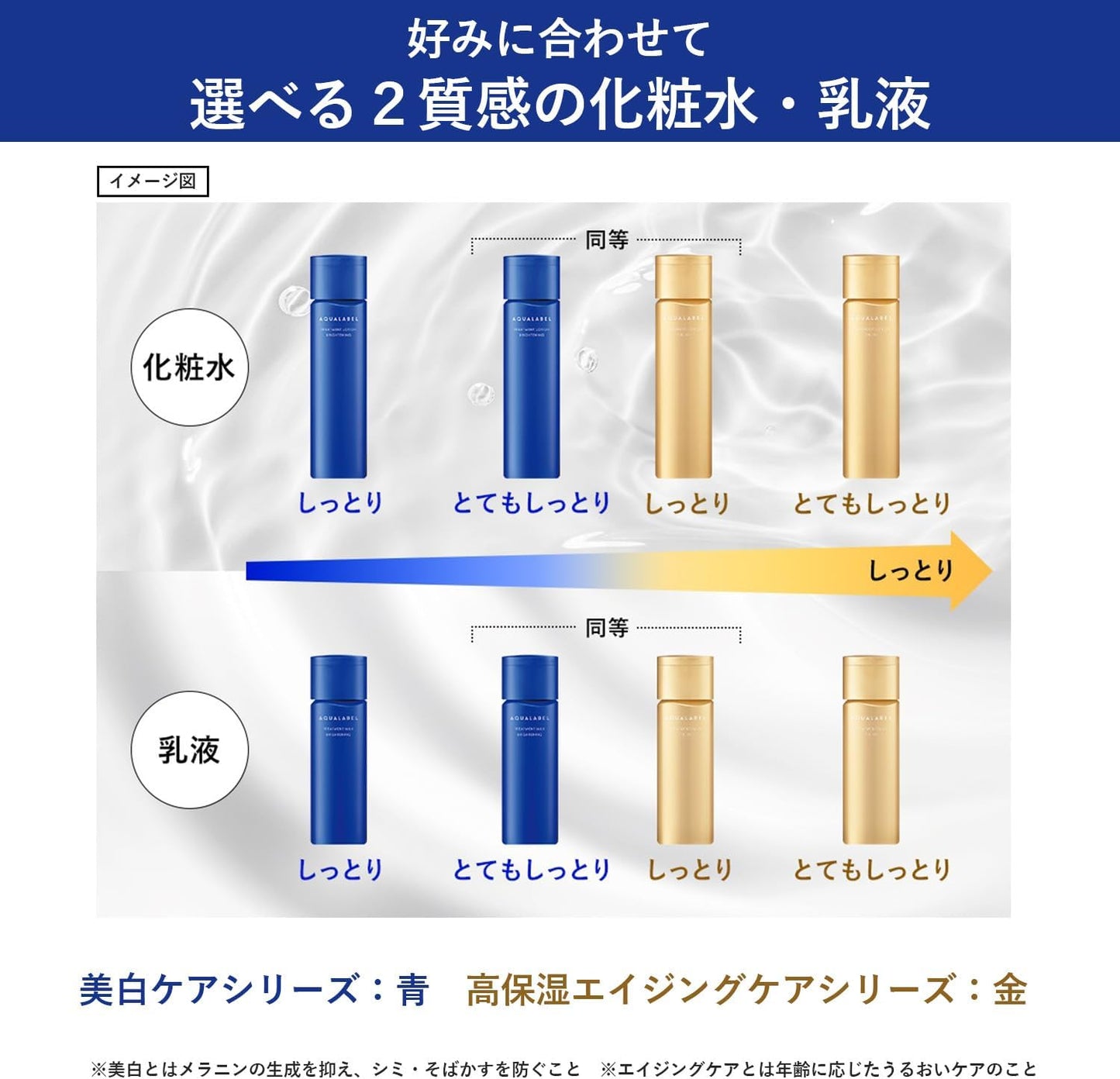 Aqua Label Treatment Milk (Brightening) Moist Release February 24, 110mL Refill, Milk Lotion, Whitening Care