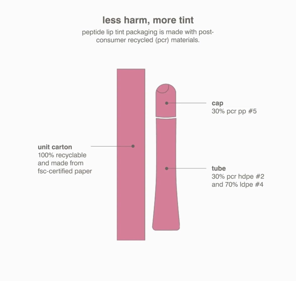 Rhode Peptide Lip Tint, Sheer Color and Hydrating Finish, 3 fl oz, 10ml (Ribbon)