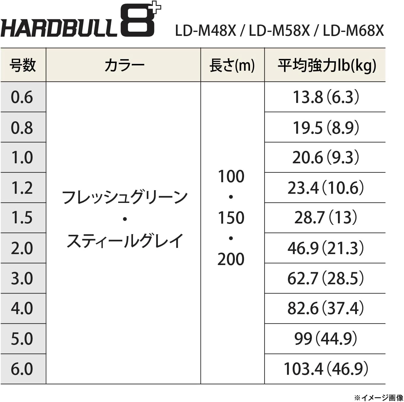 Shimano Hardbull 8+ PE Line, Various Sizes 109.4 yd (100 m), 164.0 yd (150 m), 218.7 yd (200 m), Sizes No. 0.6 - 6.0, Fresh Green, Steel Gray
