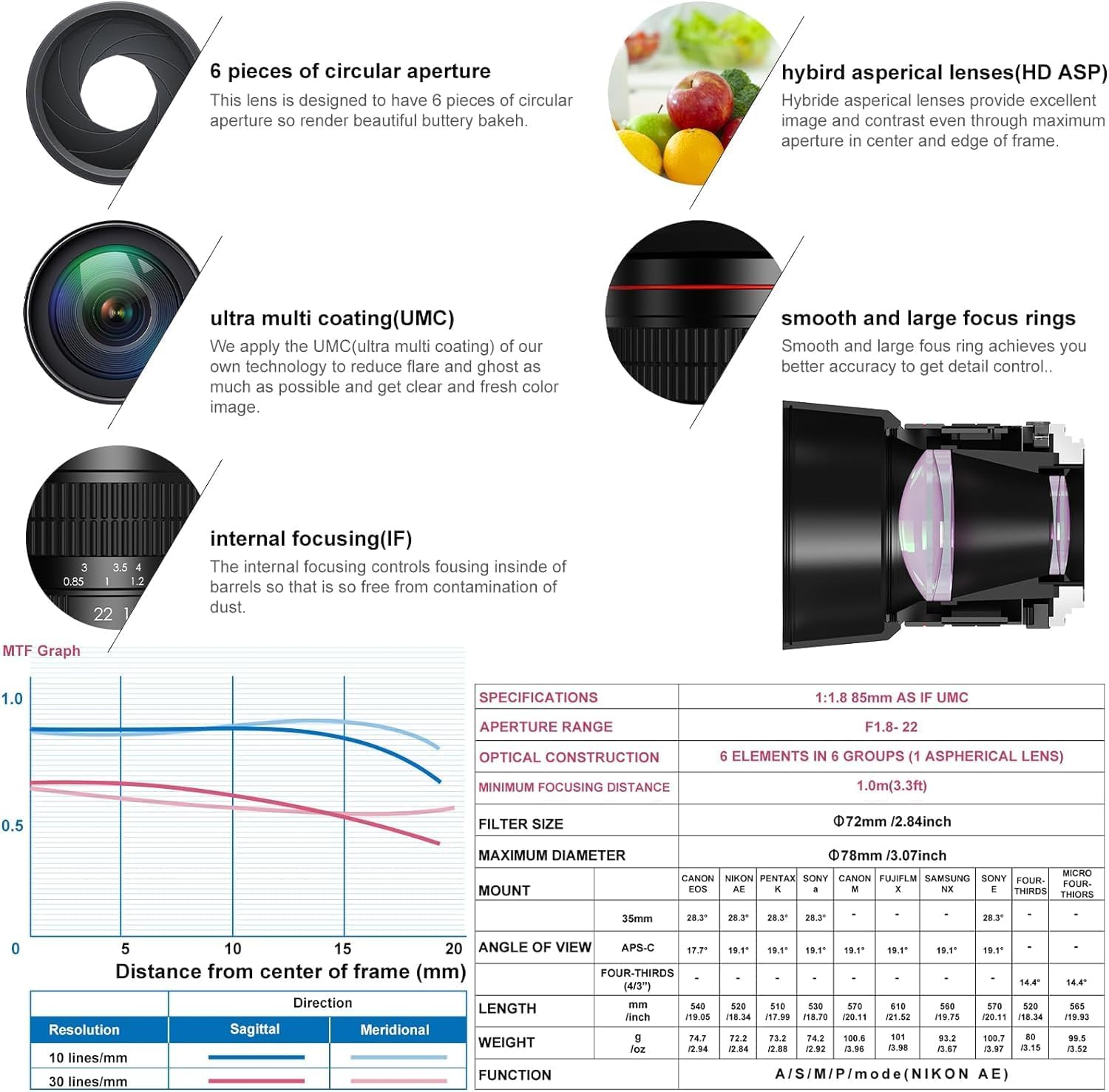 Lightdow for Canon EFレンズ 85mm F1.8 大口径レンズ単焦点 中望遠レンズ for Canon EOS Kiss X10i X10 X9i X9 X8i X7i X6i X5 X4 X3 X2 X70 90D 80D 70D 60D 6D 5D 250D Rebel T8i T7 T7i T3i一眼レフカメラレンズ