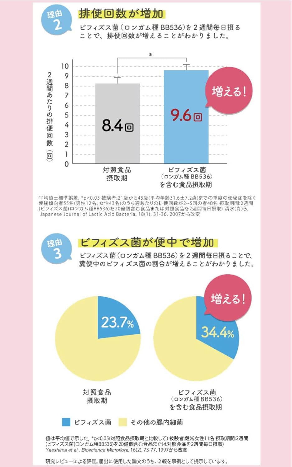 森下仁丹 ヘルスエイド ビフィーナR 20日分 20包 [機能性表示食品]