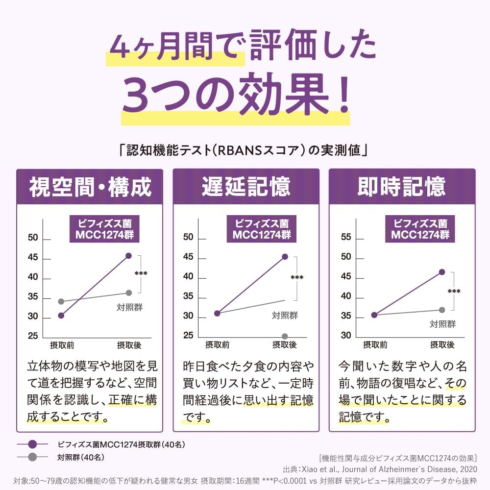 【Exclusive】【Morinaga Milk Industry Official】Memory Bifidobacterium Memory Support Supplement [Functionality Labeled Food Memory Power Cognition Supplement Brain Activity Bifidobacterium
