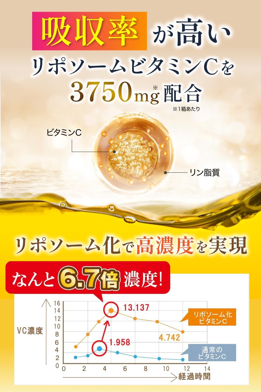 Health+ LYPO GURUTATI-C Premium High Formulated Liposome Vitamin C Drinking Shiratama Beauty Supplement, Made in Japan, 30 Day Supply