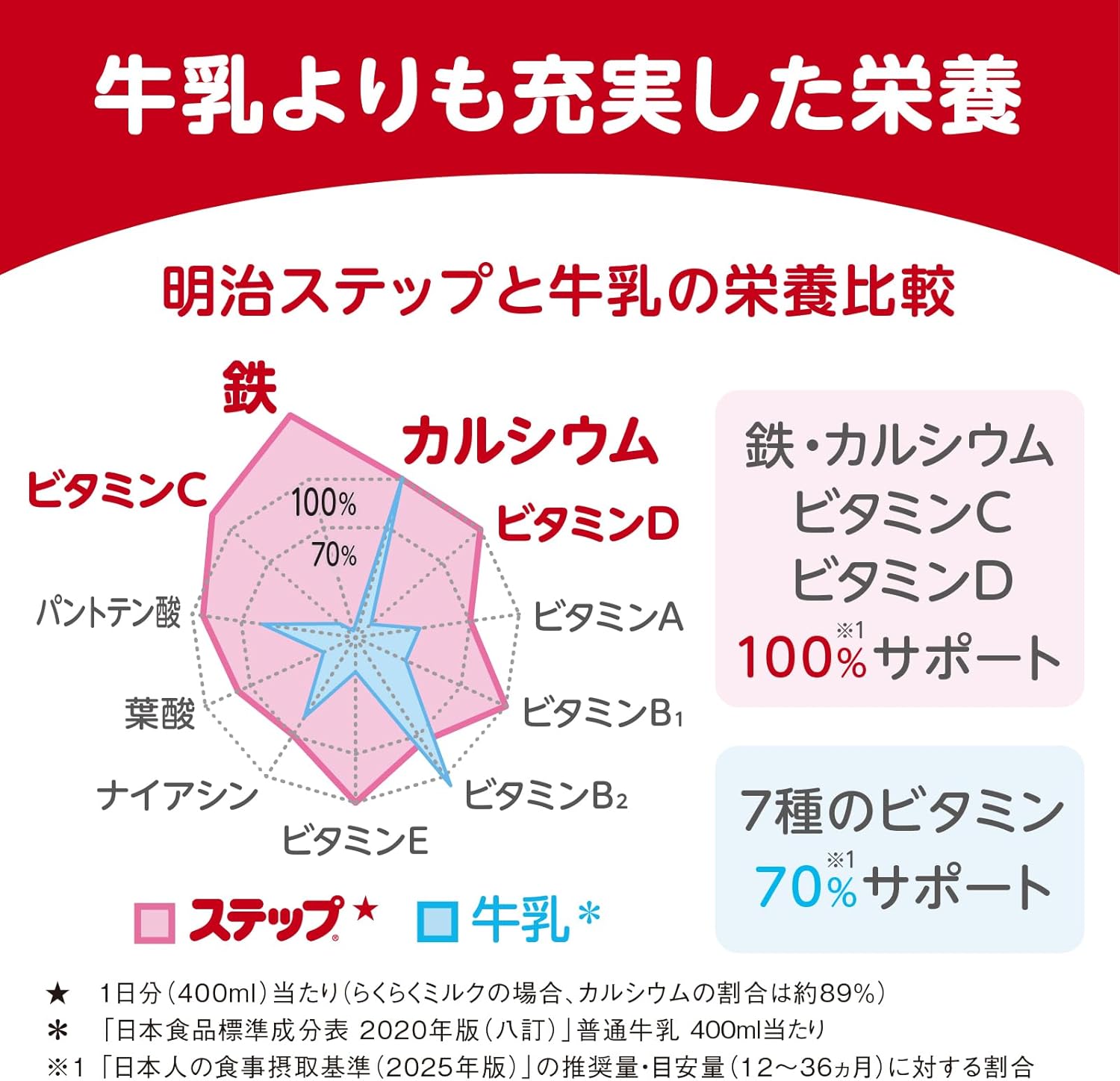 Meiji Step 800g [1 year~3 years old Follow-up Milk] [Official Genuine Product]