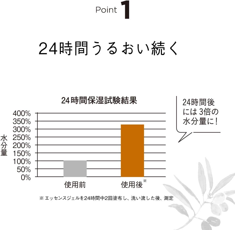 Yamada Apiary Manuka Honey Essence Gel, 2.8 oz (80 g) All-in-One Gel, All-in-One Lotion, Serum, Skin Care, Moisturizing, Additive-Free, Manuka Honey