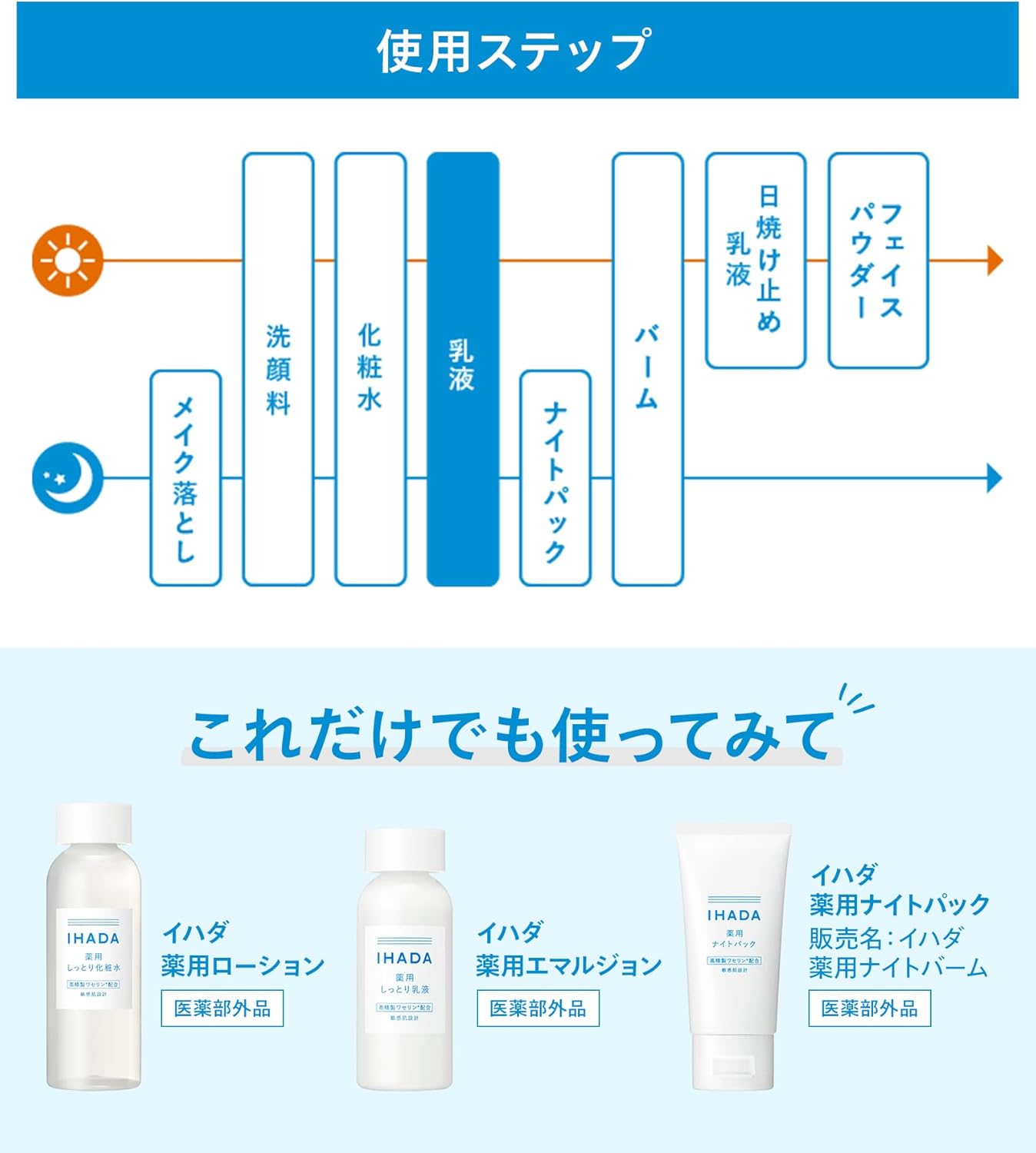 Ihada Milky Lotion, Medicated Emulsion, Sensitive Skin Design, Quasi Drug, Main Unit, 4.3 fl oz (135 ml)