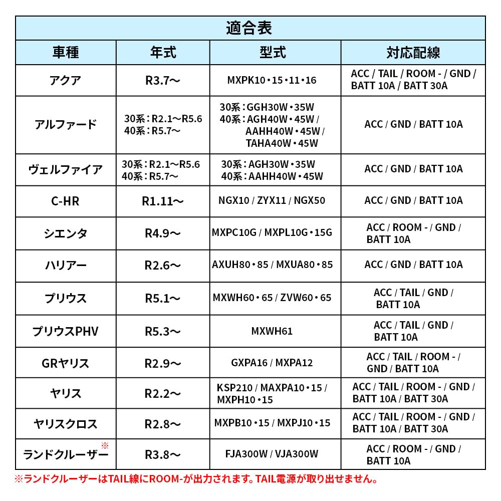 Bull Parts Power Outlet Harness, Toyota Harrier R2.6 - AXUH80, 85, MXUA80, 85, No Wiring Required, Compatible with 10A/30A, Drive Recorder, ETC/Radar Detector, Genuine Coupler Connection, ACC TAIL