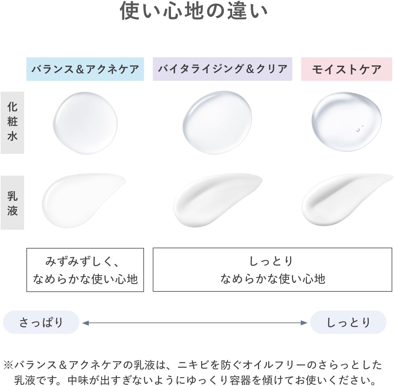 d program (d program) (Quasi-Drug) Balance & AcneCare Emulsion EX 3.4 fl oz (100 ml) | Emulsion | Milk & Lotion | Unscented | Delicate Moisturizing, Prevents Rough Skin