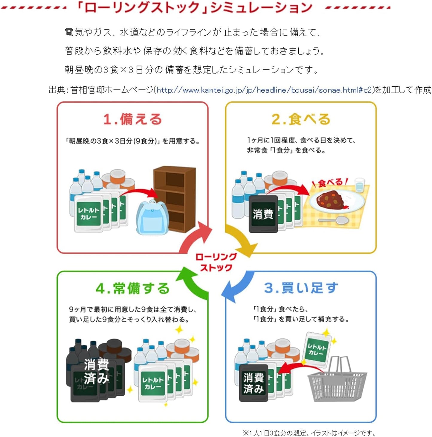 House House Warm-Up-Free Delicious Curry Mild Vegetable Curry 200g x 10 pieces [Retort Food] [Emergency Food・Preserved Food・No Heating Required・Stockpiling・Rolling Stock]