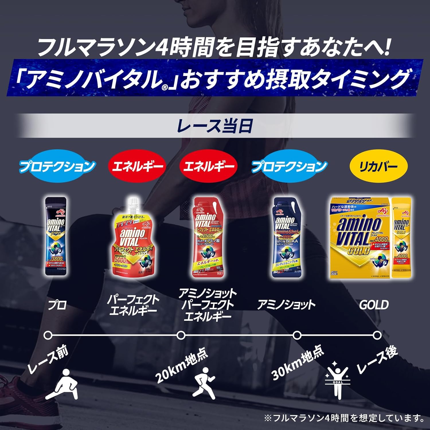 Amino Vital Ajinomoto Gold Grapefruit Flavor Powder, 30 Packets, Amino Acids, 4,000 mg BCAA EAA Conditioning