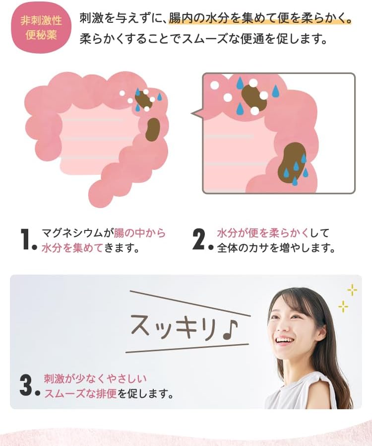 【第3類医薬品】便秘薬 ミネラート 360錠