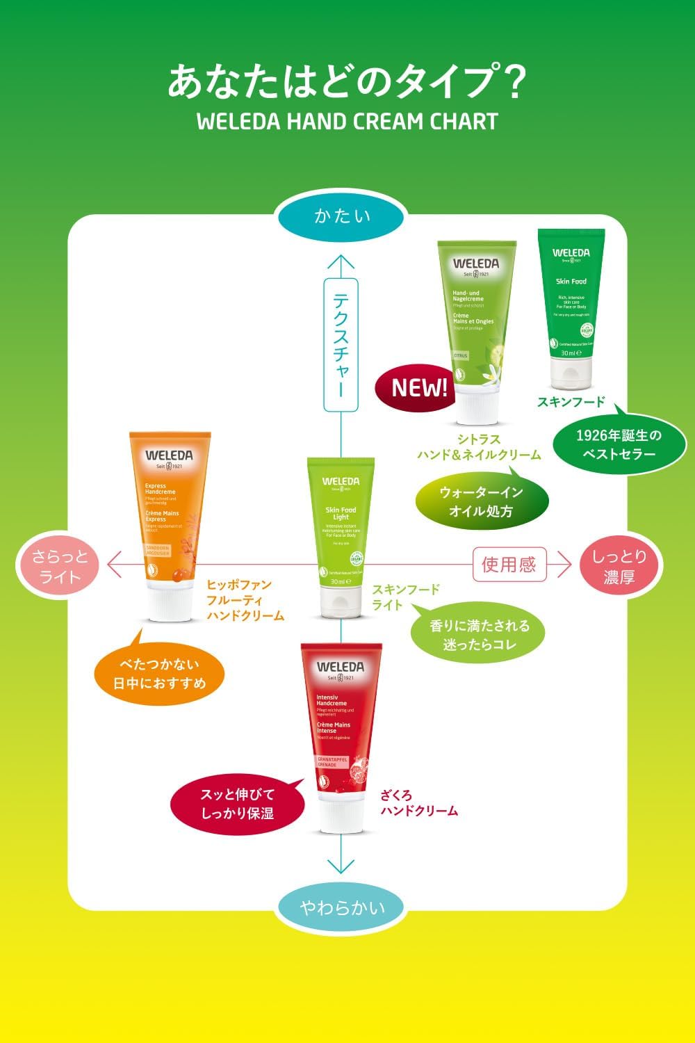 Weleda Skin Food, 2.5 fl oz (75 ml), Intensive Moisturizing Whole Body Cream, Moisturizing Cream, Hand Dry, Herbal Scent, Naturally Derived Ingredients, Organic