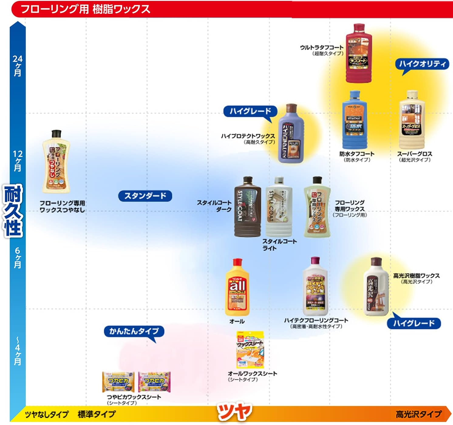 リンレイ スーパーグロス 500mL