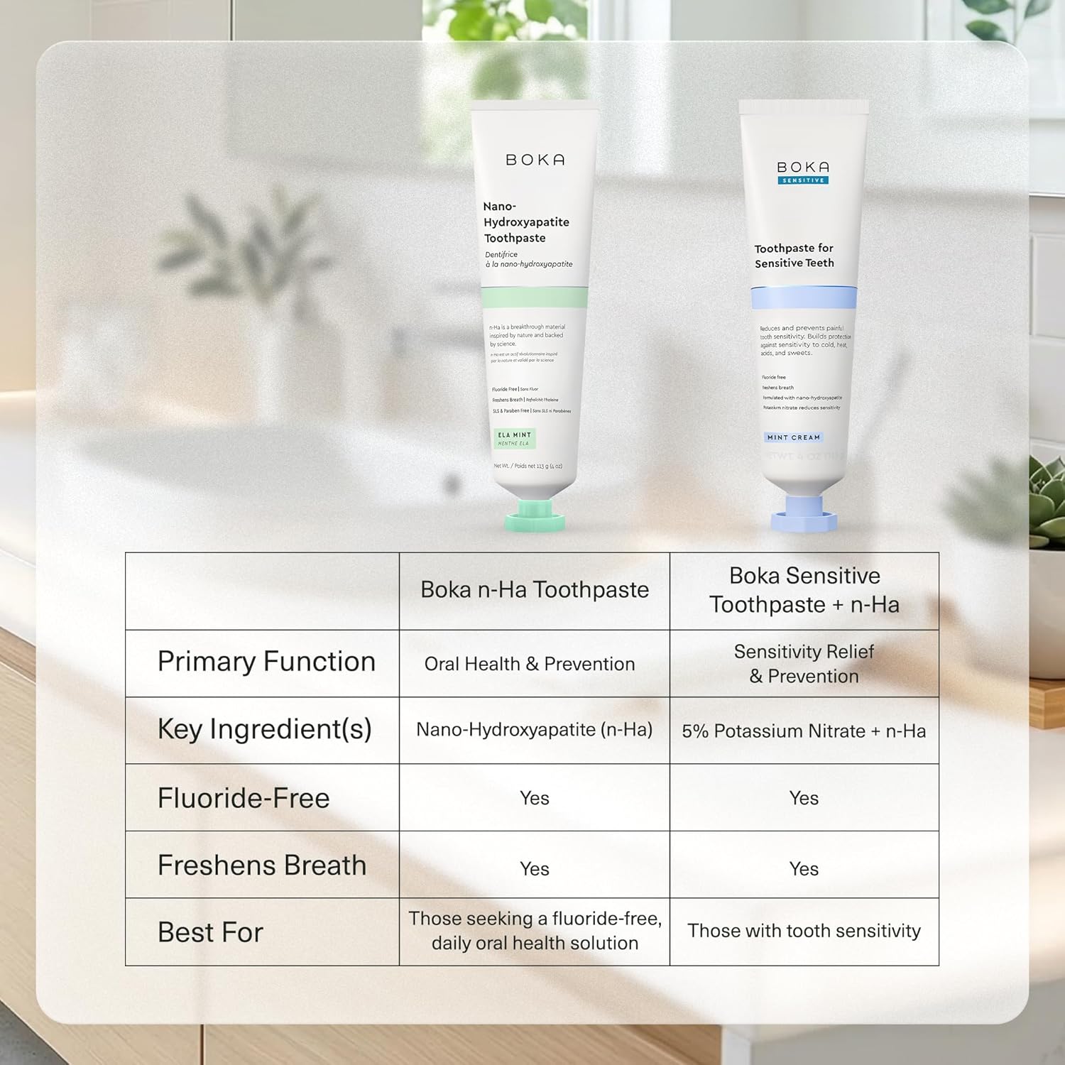 Boka Fluoride Free Toothpaste, Nano Hydroxyapatite Toothpaste, Appropriate for Sensitive Teeth - for Adult Oral Care - Ela Mint Flavor, 4 Fl Oz 1Pk