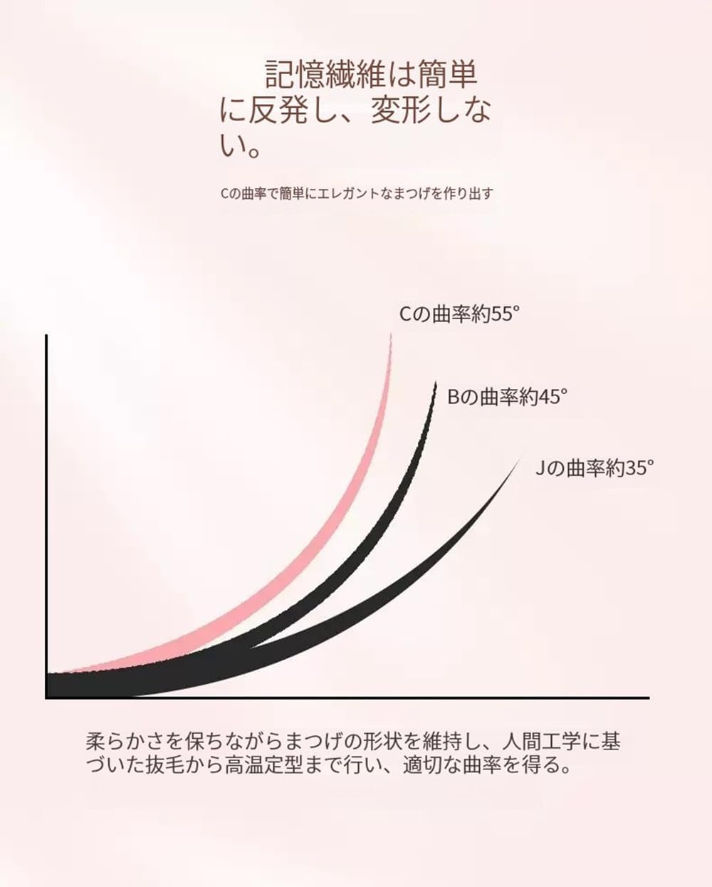 False Eyelashes, Natural, False Eyelashes, Bunched, False Eyelashes, Bunch Lashes, Thin Transparent Shank, Popular, Handmade Eyelashes, Natural, Idle Group Style False Eyelashes, Cosplay Makeup, 5